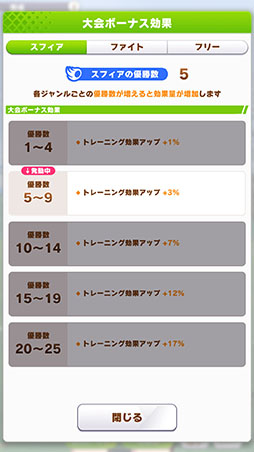画像ギャラリー No.018のサムネイル画像 / ［プレイレポ］「ウマ娘」新育成シナリオ「U.A.F. Ready GO!」はこれまでとはプレイ感が大きく異なる内容に！？ 先行プレイレポートをお届け