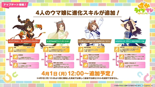 画像ギャラリー No.011のサムネイル画像 / ダンス衣装のダイイチルビーとダイタクヘリオスを発表。「ウマ娘 プリティーダービー」ぱかライブTV Vol.39まとめ