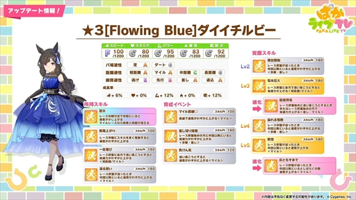 画像ギャラリー No.013のサムネイル画像 / ダンス衣装のダイイチルビーとダイタクヘリオスを発表。「ウマ娘 プリティーダービー」ぱかライブTV Vol.39まとめ