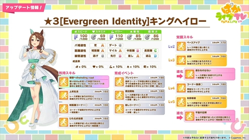 画像ギャラリー No.014のサムネイル画像 / ウエディング衣装のキングヘイローとスイープトウショウを発表。「ウマ娘 プリティーダービー」ぱかライブTV Vol.41まとめ