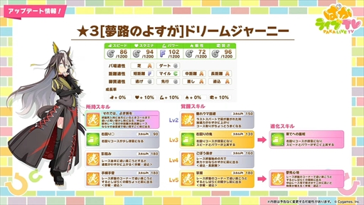 画像ギャラリー No.040のサムネイル画像 / ドリームジャーニーやブエナビスタなど5人の新規ウマ娘を発表。「ウマ娘 プリティーダービー」ぱかライブTV Vol.42まとめ