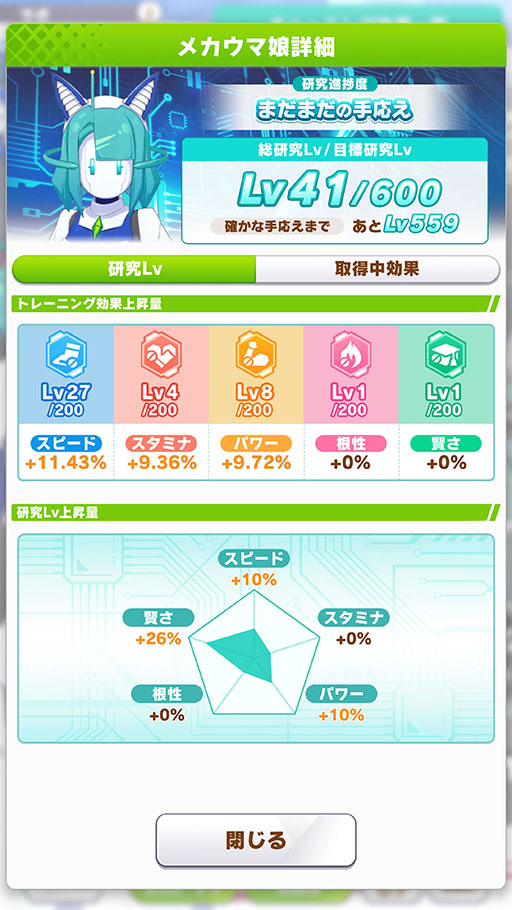 画像ギャラリー No.019のサムネイル画像 / ［プレイレポ］「ウマ娘」新育成シナリオ「走れ！メカウマ娘 -夢繋ぐ発明-」はチューニングの仕方が育成の成否を分ける。UIも全体的に改善