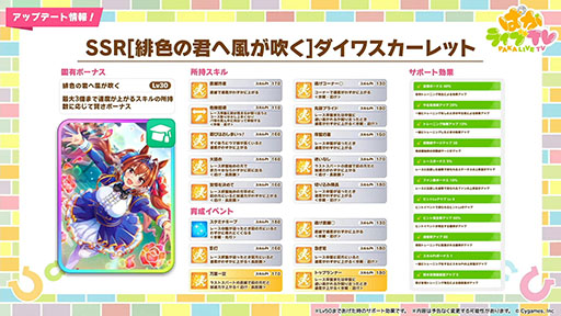 画像ギャラリー No.004のサムネイル画像 / ルネの月刊ウマ娘通信第5回：メカウマ娘シナリオ実装＆歴代最強クラスのガチャが登場。あのエアシャカールが超絶性能になって生まれ変わる！？