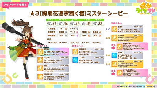 画像ギャラリー No.034のサムネイル画像 / アニメ「ウマ娘 シンデレラグレイ」は2025年4月より放送。「ウマ娘 プリティーダービー」ぱかライブTV Vol.48まとめ