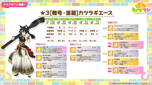 画像ギャラリー No.036のサムネイル画像 / アニメ「ウマ娘 シンデレラグレイ」は2025年4月より放送。「ウマ娘 プリティーダービー」ぱかライブTV Vol.48まとめ
