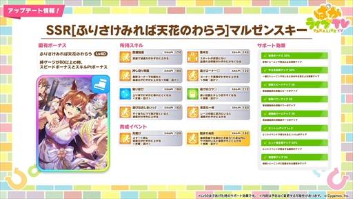 画像ギャラリー No.043のサムネイル画像 / アニメ「ウマ娘 シンデレラグレイ」は2025年4月より放送。「ウマ娘 プリティーダービー」ぱかライブTV Vol.48まとめ