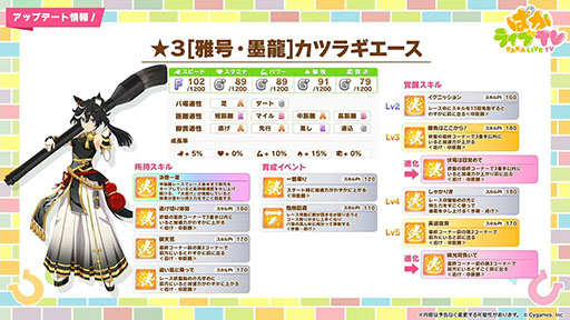 画像ギャラリー No.003のサムネイル画像 / 「ウマ娘 プリティーダービー」,正月新衣装の★3ミスターシービーと★3カツラギエースを12月27日に実装
