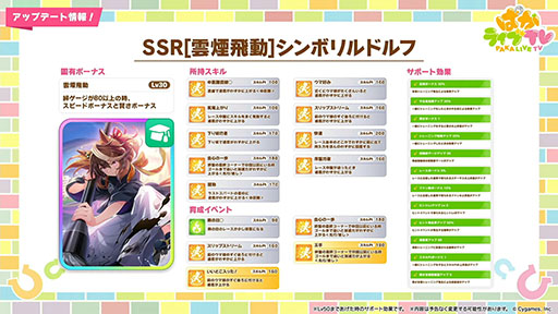 画像ギャラリー No.004のサムネイル画像 / 「ウマ娘 プリティーダービー」,正月新衣装の★3ミスターシービーと★3カツラギエースを12月27日に実装