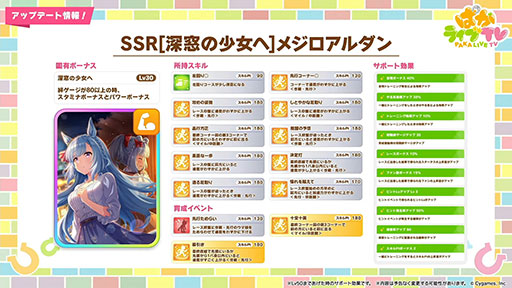 画像ギャラリー No.004のサムネイル画像 / ルネの月刊ウマ娘通信第7回：アニメ「ウマ娘 シンデレラグレイ」が2025年4月に放送決定。天女衣装のマルゼンスキーも登場