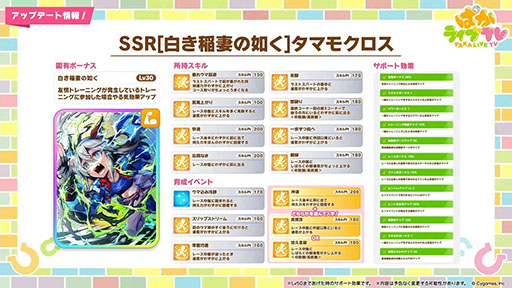 画像ギャラリー No.052のサムネイル画像 / ［プレイレポ］「ウマ娘」新育成シナリオ「無人島へようこそ -DESIGN YOUR ISLAND-」先行プレイ。最強のトレーニング施設を建てて“島トレ”を強化しよう