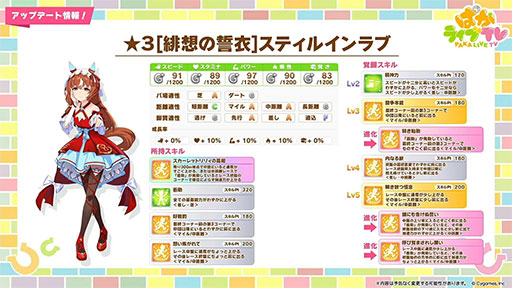 画像ギャラリー No.003のサムネイル画像 / ルネの月刊ウマ娘通信第15回：スティルインラブが育成ウマ娘化！ 新ウマ娘・アドマイヤグルーヴも登場するなど，衝撃の4.5周年アニバーサリー
