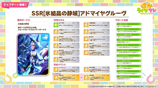 画像ギャラリー No.009のサムネイル画像 / ルネの月刊ウマ娘通信第15回：スティルインラブが育成ウマ娘化！ 新ウマ娘・アドマイヤグルーヴも登場するなど，衝撃の4.5周年アニバーサリー