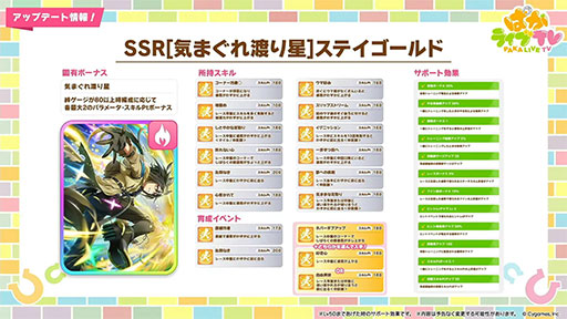 画像ギャラリー No.010のサムネイル画像 / ルネの月刊ウマ娘通信第15回：スティルインラブが育成ウマ娘化！ 新ウマ娘・アドマイヤグルーヴも登場するなど，衝撃の4.5周年アニバーサリー