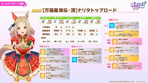 画像ギャラリー No.024のサムネイル画像 / 「ウマ娘 プリティーダービー」公式生放送「ぱかライブTV' #4」発表まとめ。新育成シナリオ「らっしゃい！トレセン軒！ 〜恩返し、始めました〜」の詳細が明らかに