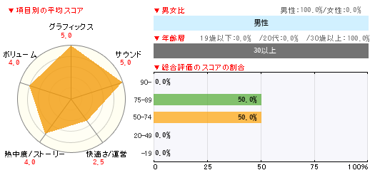 グラフ