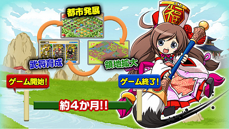 画像ギャラリー No.002のサムネイル画像 / PS4/PS Vita版の「ブラウザ三国志」がサービスイン。Yahoo! Mobage版では新ワールドでCP100万円分の争奪イベントを実施