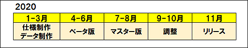画像ギャラリー No.002のサムネイル画像 / 「メガテン」の鈴木一也氏と増子津可燦氏が制作する「十三月のふたり姫」は2020年11月リリースへ。そこへ向けたスケジュールが公開