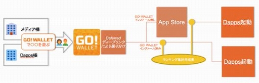 画像ギャラリー No.003のサムネイル画像 / iOS版「くりぷ豚」，仮想通貨ウォレットアプリ“GO！WALLET”とメディアパートナーシップ連携を開始