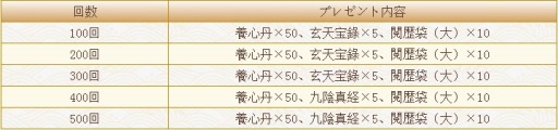 画像ギャラリー No.010のサムネイル画像 / 「謀りの姫」,半周年記念キャンペーンが開催。スペシャルボーナスを実施