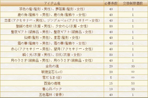 画像ギャラリー No.006のサムネイル画像 / 「謀りの姫」,クリスマス特別交換イベント「聖夜の贈り物」が開催