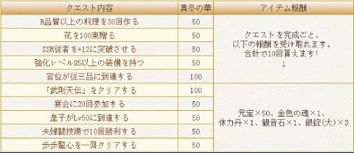 画像ギャラリー No.007のサムネイル画像 / 「謀りの姫」,クリスマス特別交換イベント「聖夜の贈り物」が開催