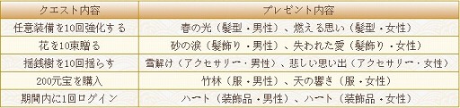 画像ギャラリー No.004のサムネイル画像 / 「謀りの姫」，春節記念キャンペーンが開催。「ぷちかふく！」第9弾の販売も