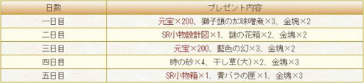 画像ギャラリー No.002のサムネイル画像 / 「謀りの姫」ゴールデンウィーク記念キャンペーンを開催