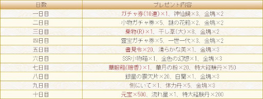 画像ギャラリー No.003のサムネイル画像 / 「謀りの姫」，Twitterで“4周年記念プレゼントキャンペーン”を開催