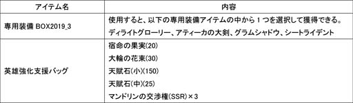 画像ギャラリー No.004のサムネイル画像 / 「ラスト・エリュシオン」で，「マンドリン増量イベント」開催