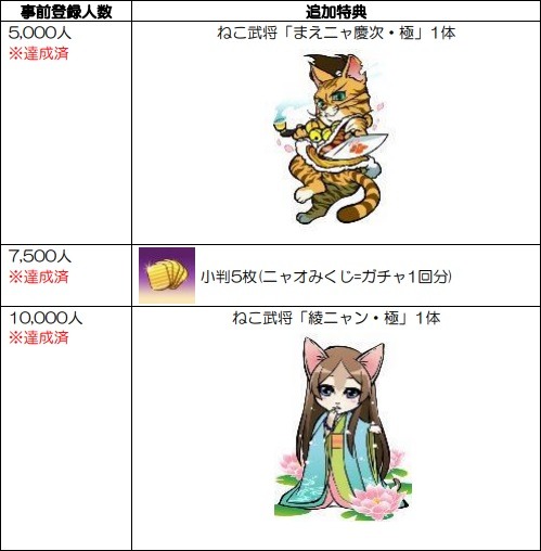 画像ギャラリー No.013のサムネイル画像 / 「のぶニャがの野望 ニャぷり!」猫武将の入手や育成方法の情報を公開