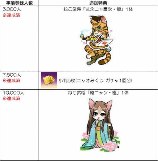 画像ギャラリー No.001のサムネイル画像 / 「のぶニャがの野望 ニャぷり!」,新たな“ねこ武将”とゲームシステムを公開