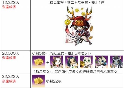 画像ギャラリー No.002のサムネイル画像 / 「のぶニャがの野望 ニャぷり!」,新たな“ねこ武将”とゲームシステムを公開