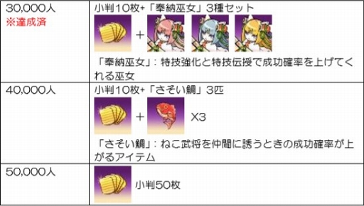 画像ギャラリー No.003のサムネイル画像 / 「のぶニャがの野望 ニャぷり!」,新たな“ねこ武将”とゲームシステムを公開