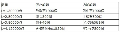 画像ギャラリー No.001のサムネイル画像 / 「三極姫SP〜三国美少女物語〜」,アップデート記念イベントが開催