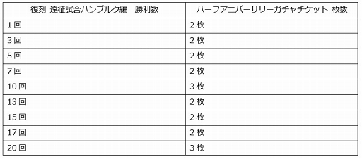 画像ギャラリー No.009のサムネイル画像 / 「キャプテン翼ZERO」，復刻イベント開催を含む4つのアップデート内容を公開