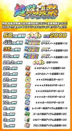画像ギャラリー No.004のサムネイル画像 / 「キャプテン翼ZERO 〜決めろ!ミラクルシュート〜」で大型キャンペーンが開催