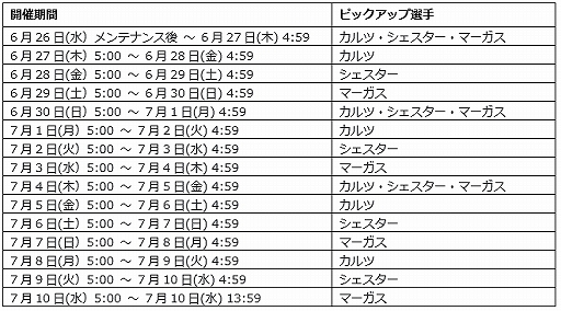 画像ギャラリー No.005のサムネイル画像 / 「キャプテン翼ZERO」,ピックアップガチャにカルツ,シェスター,マーガスが登場。2種類のイベントシナリオ開催も