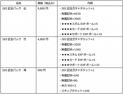 画像ギャラリー No.010のサムネイル画像 / 「キャプテン翼ZERO」,「リリース283日記念ステップアップガチャ」など,新たに4つのキャンペーン開始