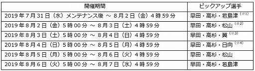 画像ギャラリー No.002のサムネイル画像 / 「キャプテン翼ZERO」，イベント「ZERO祭」と「超激戦 全国少年サッカー大会予選1組」が開催