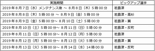 画像ギャラリー No.005のサムネイル画像 / 「キャプテン翼ZERO」,若島津の出現率がアップする「優秀選手選抜ガチャ」が開催