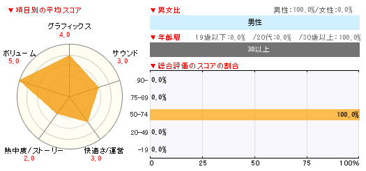 グラフ