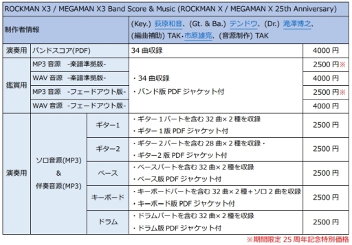 画像ギャラリー No.002のサムネイル画像 / 「ロックマンX」25周年記念のシリーズBGM楽譜化&音源化,第3弾「ロックマンX3」が本日発売