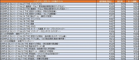 画像ギャラリー No.003のサムネイル画像 / ディースリー・パブリッシャー，ニンテンドーeショップでSwitch/3DS向けDLソフトが最大80％OFFになる「D3P大決算セール」を開催