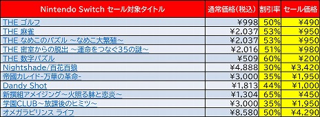 画像ギャラリー No.002のサムネイル画像 / ディースリー・パブリッシャー，合計17タイトルのSwitch/3DS用ソフトを対象としたオータムセールをニンテンドーeショップで開催