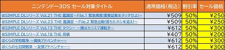 画像ギャラリー No.003のサムネイル画像 / ディースリー・パブリッシャー，合計17タイトルのSwitch/3DS用ソフトを対象としたオータムセールをニンテンドーeショップで開催