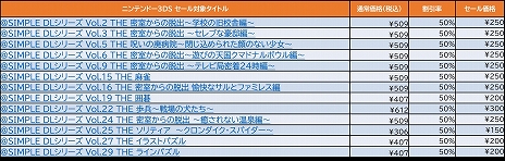 画像ギャラリー No.001のサムネイル画像 / ディースリー・パブリッシャーのSwitch/3DS向けDLタイトルが最大65%オフの価格で購入できるスプリングセールが開催中
