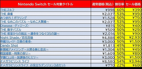 画像ギャラリー No.002のサムネイル画像 / ディースリー・パブリッシャーのSwitch/3DS向けDLタイトルが最大65%オフの価格で購入できるスプリングセールが開催中