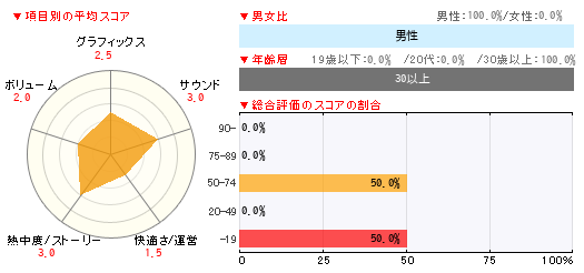 グラフ