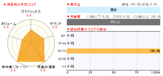 グラフ