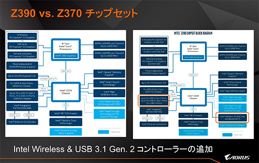 画像ギャラリー No.003のサムネイル画像 / Z390搭載マザーボードがASRockとASUS,GIGABYTE,MSIから登場。ゲーマー向けモデル総まとめ